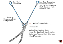Check spelling or type a new query. Mooring Pendants Mooring Bridles Anchor Chain Snubbers Denver Rope