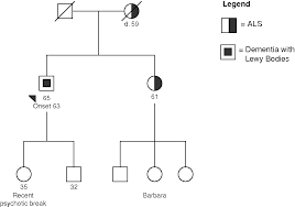 geneticcounseling for ftd chapter 12 hodges