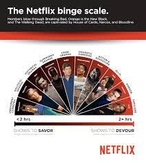 The best part about this comedy tv. Netflix Binge Watching Is The New Normal