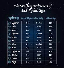 Relationship Preferences Of Each Zodiac Sign The Black Tux