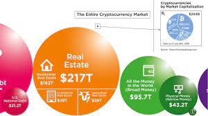Bitcoin's status as a stateless, nonsovereign currency is, to its adherents, an obvious benefit. Bitcoin S Rise May Bring Back Bubble Calls But This Chart Puts It All In Perspective Marketwatch