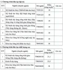 Điểm chuẩn vào trường đại học bách khoa, đại học đà nẵng trung bình từ 16 đến 27. Ä'iá»ƒm Chuáº©n Ä'áº¡i Há»c 2020 Ä'h Giao Thong Váº­n Táº£i Tphcm Tuyá»ƒn Sinh 2020