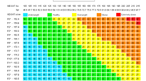 How do you calculate bmi with measurements? Asian Bmi Calculator Cm Kg Aljism Blog