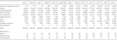 Bureau de vote en 1891. Traditional Markets Part Ii Wine Globalization