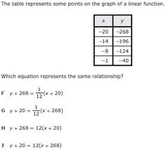 26 Surprising Texas Algebra 1 Eoc Formula Chart