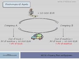 If so, such income is deducted from the cost of pp&e. Ias 16 Property Plant And Equipment Exchanges Of Assets Youtube