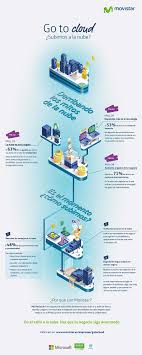 Falsos Mitos De La Nube Infografia Infographic Cloudcomputing Cloud Computing Infographic Clouds