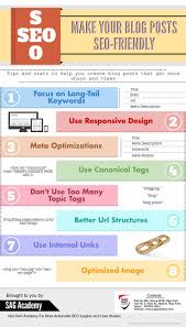 Most Influencing Tips For Writing An Seo Friendly Blog Post Seo Tips Digital Marketing