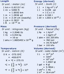 Conversion Factor Of Units