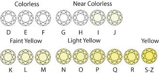 diamond color chart diamond chart colored diamonds diamond