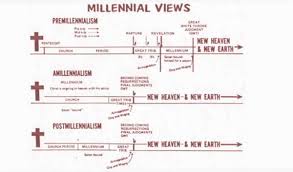 All Millennial Views Monergism