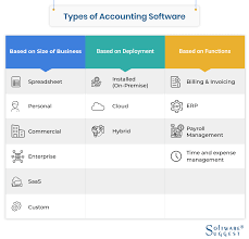 While the overall startup costs of an accounting practice are dependent. 25 Best Accounting Software Get 2021 S Most Trusted Brands