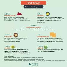 Food Chart For Breastfeeding Mothers