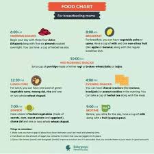 food chart for breastfeeding mothers