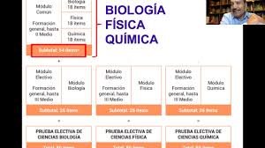 Con información de paulina garcía. Temario Prueba De Transicion Ciencias Ex Psu Admision 2021 Youtube