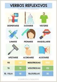 Como Hacer Una Hoja De Vida En Ingles In 2020 Learning Spanish Learning Spanish Vocabulary Teaching Spanish