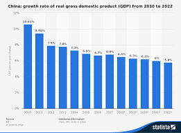 A higher than expected reading should be taken as. Gdp Back Series Data What The Numbers Tell Us About Achche Din Under The Upa