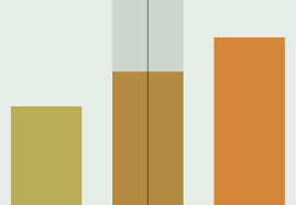 drawing bar charts using vue js and d3 js vue script