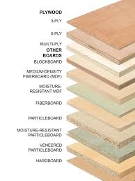 Pin On Woodworking Jigs Tips Accessories