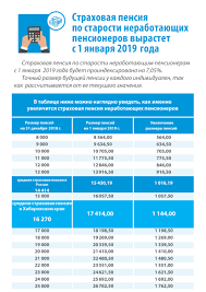 Strahovaya Pensiya Po Starosti Nerabotayushih Pensionerov Vyrastet S 1 Yanvarya 2019 Goda Oficialnyj Sajt Organov Mestnogo Samoupravleniya G Komsomolska Na Amure