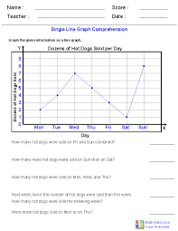 Single Line Graph Comprehension Worksheets Line Graph Worksheets Graphing Worksheets Line Graphs