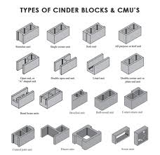 Aktuelle preise für produkte vergleichen! 2021 Cinder Block Wall Cost Concrete Block Prices To Build