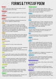 List Of Forms And Types Of Poem Coolguides Types Of Poems Poem Writing Prompts Poem Types