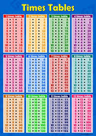 Times Tables 1 To 12 Blue Childrens Wall Chart Educational Maths Sums Numeracy Childs Poster Art Print Wallchart