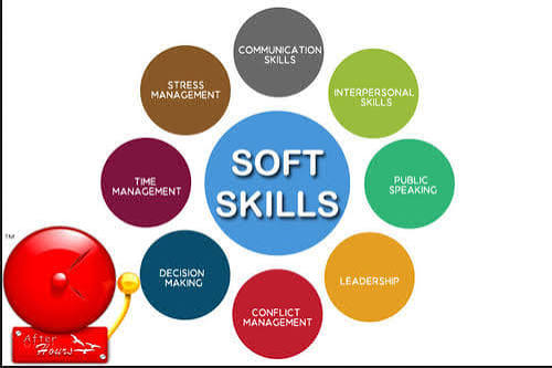 Star - "A soft skill is a personal attribute that supports situational awareness and enhances an individual's ability to get a job done." * The term soft skills is often used as