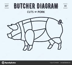 Cut Meat Set Poster Butcher Diagram Scheme Pork Vintage