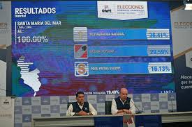 La oficina nacional de procesos electorales (onpe) recordó que el primer avance de resultados oficiales sobre la segunda vuelta será a partir de las 23.30 horas. Onpe Entrego Resultados Al 100 De 12 Distritos De Lima Noticias Agencia Peruana De Noticias Andina