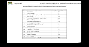 Kini, portal ehasil sedia menerima bayaran cukai tanah/petak melalui perbankan internet (fpx) kad kredit/debit pembayaran cukai taksiran. Mpklang Cukai Pintu