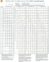 Lvl Header Span Table Stpatricksday2018 Info