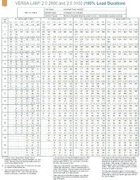 lvl header span table stpatricksday2018 info