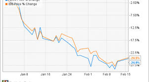 2 Reasons Alexion Pharmaceuticals Stock Could Rise Nasdaq