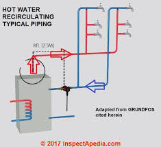 Maybe you would like to learn more about one of these? Hot Water Recirculator Pumps Speed Up Delivery Of Hot Water In Buildings