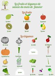 2018 Est La Et Janvier Aussi Voici La Liste Des Fruits Et Legumes De Saison Du Mois De Janvier N Hesitez Pas A Partager Activiteiten