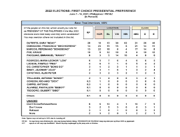Finally, on january 24, 2021, a third ecq was restored in tabuk while an mecq was raised in four more municipalities in kalinga. June 2021 Nationwide Survey On The May 2022 Elections Pulse Asia Research Inc