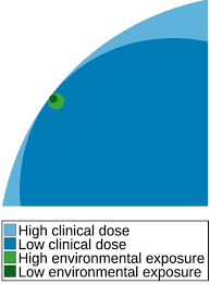 Countries with a large population. Psychiatric Benefits Of Lithium In Water Supplies May Be Due To Protection From The Neurotoxicity Of Lead Exposure Sciencedirect