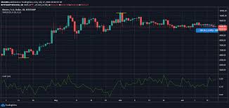 Saiba onde conseguir dogecoin de graça, vale a pena investir em dogecoin?, como conseguir dogecoin grátis. Analisis De Precios De Bitcoin Ethereum Classic Dogecoin 17 De Julio Ambcrypto Spanish