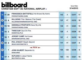 josh gilbert debuts on billboard christian soft ac charts