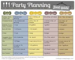 Food Quantity Chart Calculator 2019