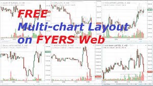 Fyers Web Access Free Multi Charts Layout