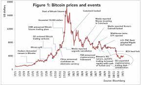 What cryptocurrency is the most volatile? Is Crypto Volatility An Opportunity Or Risk Market Insights