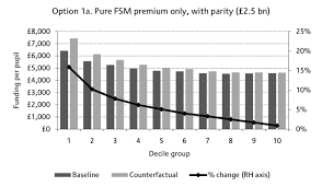 5 Decile Chart For Secondary Schools 2008 09 Download