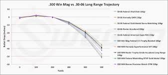 80 Accurate 270 Wsm Trajectory Chart