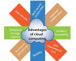 We're not talking about server downtime, but your internet access going down. Advantages Of Cloud Computing Javatpoint
