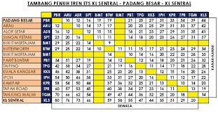 Apabila anda mahu pergi dari gurun ke ipoh, pilihan anda adalah terhad. Harga Tiket Tren Ets Ekspress Kl Sentral Padang Besar