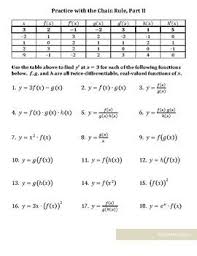 Practice With The Chain Rule Worksheet Calculus Chain Rule Calculus Ap Exams