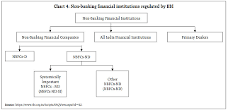 Reserve Bank Of India Rbi Bulletin